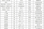 中乙山西FC一线队名单：成亮任主教练，帕尔曼江、布格拉汗在列