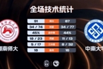 🏀CUBAL-湖南师大险胜中南大学 常海鹏34+11 段思帆24+6+9