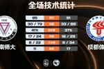 🏀CUBAL女篮-成都体院加时险胜云南师大 白琳36+19 冯涵龄31分