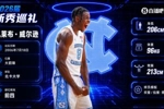 凯莱布&middot;威尔逊：久违的野兽派大前锋 能否突破桎梏成为全能锋线