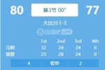 双拳对四手！亚历山大31分 文班16+7 雷霆三节落后4人上双马刺3分