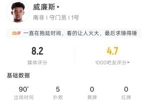 南非门将威廉斯全场：5扑救 85次传球 18次长传 传球成功率90.6%